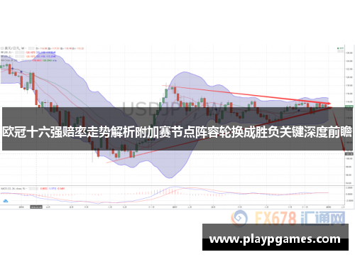 欧冠十六强赔率走势解析附加赛节点阵容轮换成胜负关键深度前瞻