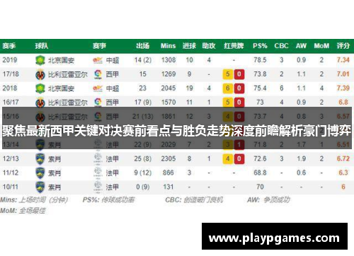 聚焦最新西甲关键对决赛前看点与胜负走势深度前瞻解析豪门博弈 聚焦最新西甲关键对决赛前看点与胜负走势深度前瞻解析豪门博弈