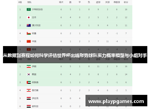 从数据到赛程如何科学评估世界杯出线形势球队实力概率模型与小组对手 从数据到赛程如何科学评估世界杯出线形势球队实力概率模型与小组对手