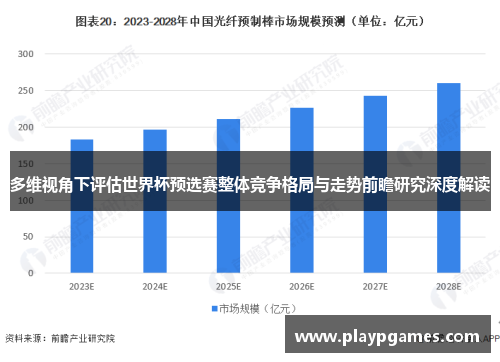 多维视角下评估世界杯预选赛整体竞争格局与走势前瞻研究深度解读 多维视角下评估世界杯预选赛整体竞争格局与走势前瞻研究深度解读