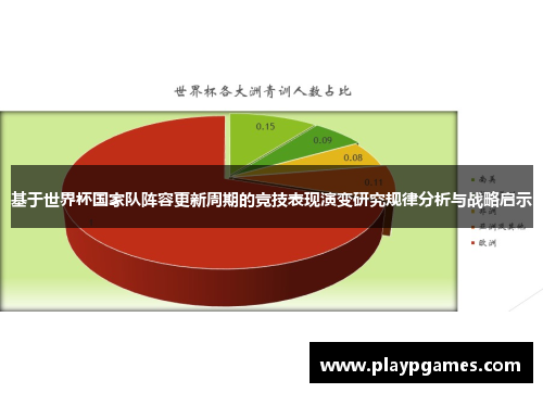 基于世界杯国家队阵容更新周期的竞技表现演变研究规律分析与战略启示