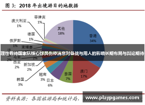 理性看待国家队核心球员伤停消息对备战与用人的影响长期布局与舆论期待 理性看待国家队核心球员伤停消息对备战与用人的影响长期布局与舆论期待
